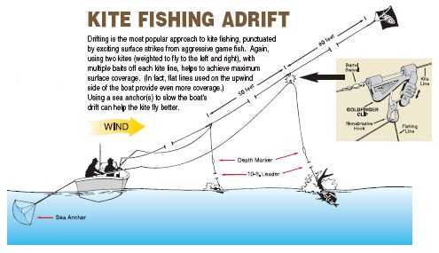 aftco_kite_fishing_adrift.jpg